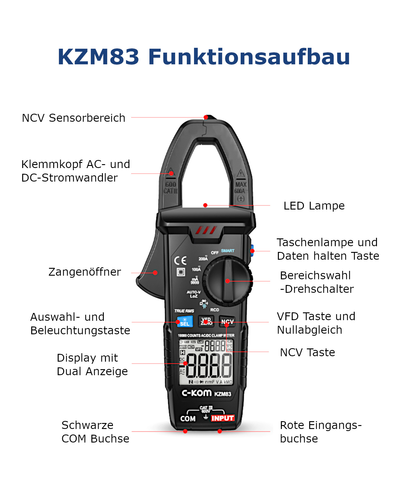 KZM83 Zangen Multimeter AC/DC mA/A