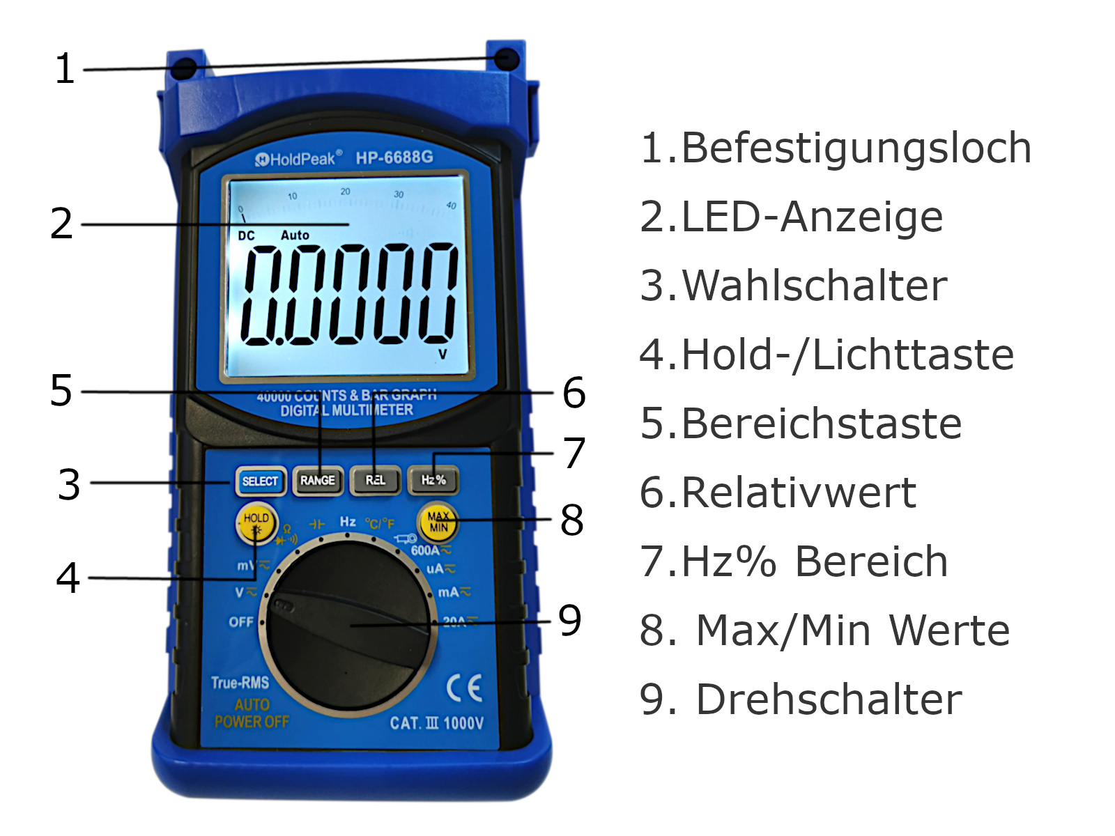 Multimeter mit True RMS, 40.000 Counts, extra robust