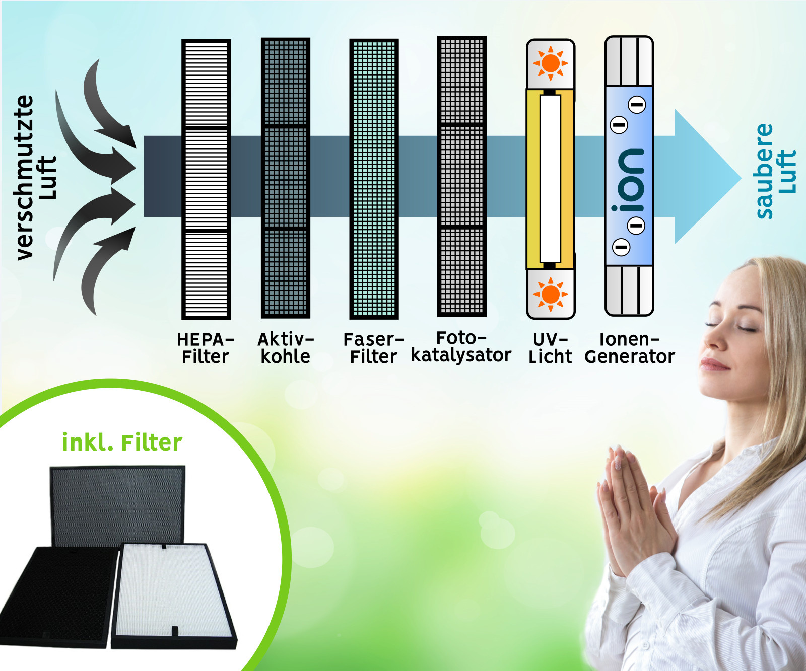 Air purifier up to 46m² with HEPA H13 filter & UVC disinfection