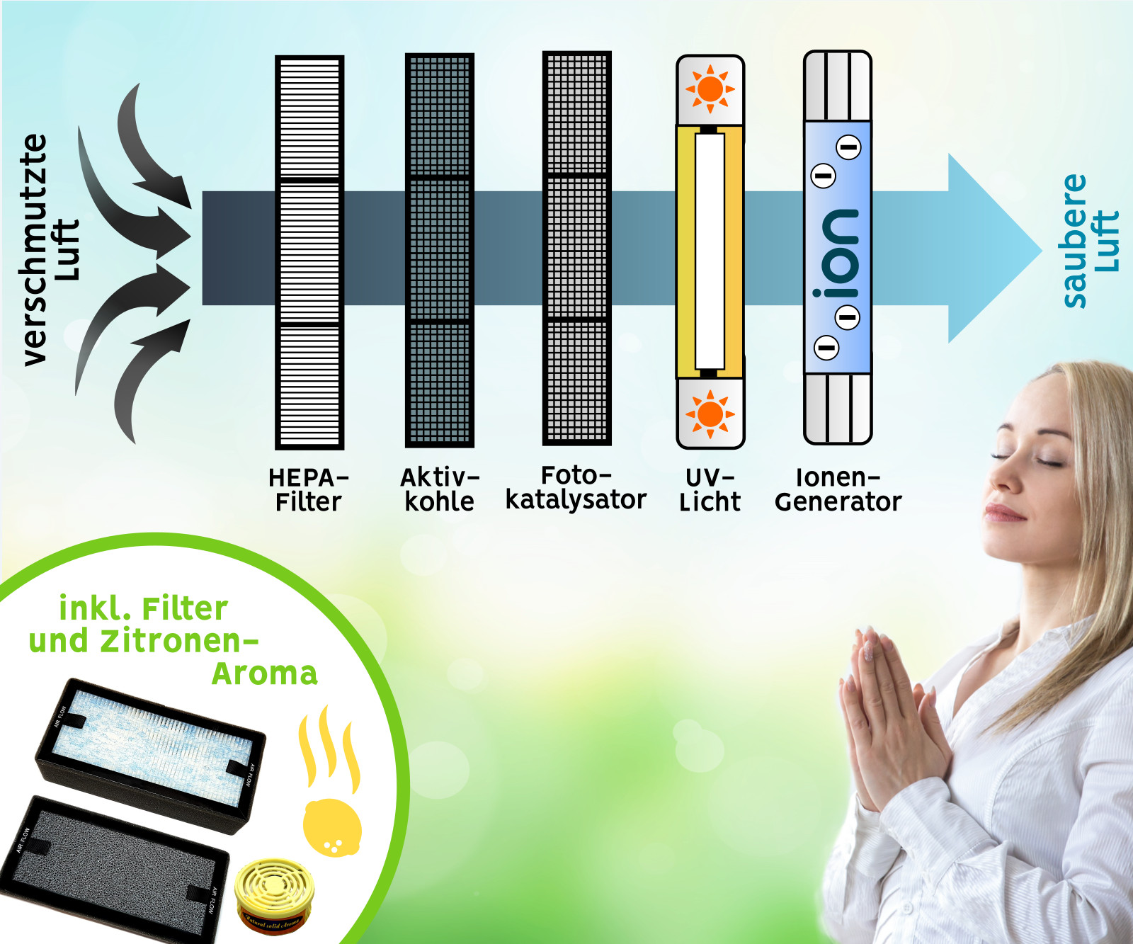 Air Purifier with Ozon and Aroma